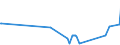 KN 29241900 /Exporte /Einheit = Preise (Euro/Tonne) /Partnerland: Mali /Meldeland: Eur27_2020 /29241900:Amide, Acyclisch, Einschl. Acyclischer Carbamate, und Ihre Derivate; Salze Dieser Erzeugnisse (Ausg. Meprobamat [inn], Fluoracetamid (Iso), Monocrotophos (Iso) und Phosphamidon (Iso))