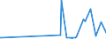 KN 29241900 /Exporte /Einheit = Preise (Euro/Tonne) /Partnerland: Burkina Faso /Meldeland: Eur27_2020 /29241900:Amide, Acyclisch, Einschl. Acyclischer Carbamate, und Ihre Derivate; Salze Dieser Erzeugnisse (Ausg. Meprobamat [inn], Fluoracetamid (Iso), Monocrotophos (Iso) und Phosphamidon (Iso))