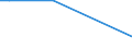 KN 29241900 /Exporte /Einheit = Preise (Euro/Tonne) /Partnerland: Tschad /Meldeland: Europäische Union /29241900:Amide, Acyclisch, Einschl. Acyclischer Carbamate, und Ihre Derivate; Salze Dieser Erzeugnisse (Ausg. Meprobamat [inn], Fluoracetamid (Iso), Monocrotophos (Iso) und Phosphamidon (Iso))