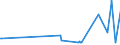 KN 29241900 /Exporte /Einheit = Preise (Euro/Tonne) /Partnerland: Kap Verde /Meldeland: Eur27_2020 /29241900:Amide, Acyclisch, Einschl. Acyclischer Carbamate, und Ihre Derivate; Salze Dieser Erzeugnisse (Ausg. Meprobamat [inn], Fluoracetamid (Iso), Monocrotophos (Iso) und Phosphamidon (Iso))