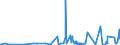 KN 29241900 /Exporte /Einheit = Preise (Euro/Tonne) /Partnerland: Senegal /Meldeland: Eur27_2020 /29241900:Amide, Acyclisch, Einschl. Acyclischer Carbamate, und Ihre Derivate; Salze Dieser Erzeugnisse (Ausg. Meprobamat [inn], Fluoracetamid (Iso), Monocrotophos (Iso) und Phosphamidon (Iso))