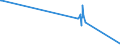 KN 29241900 /Exporte /Einheit = Preise (Euro/Tonne) /Partnerland: Guinea /Meldeland: Eur27_2020 /29241900:Amide, Acyclisch, Einschl. Acyclischer Carbamate, und Ihre Derivate; Salze Dieser Erzeugnisse (Ausg. Meprobamat [inn], Fluoracetamid (Iso), Monocrotophos (Iso) und Phosphamidon (Iso))