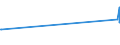 KN 29241900 /Exporte /Einheit = Preise (Euro/Tonne) /Partnerland: Sierra Leone /Meldeland: Europäische Union /29241900:Amide, Acyclisch, Einschl. Acyclischer Carbamate, und Ihre Derivate; Salze Dieser Erzeugnisse (Ausg. Meprobamat [inn], Fluoracetamid (Iso), Monocrotophos (Iso) und Phosphamidon (Iso))