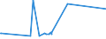 KN 29241900 /Exporte /Einheit = Preise (Euro/Tonne) /Partnerland: Benin /Meldeland: Eur27_2020 /29241900:Amide, Acyclisch, Einschl. Acyclischer Carbamate, und Ihre Derivate; Salze Dieser Erzeugnisse (Ausg. Meprobamat [inn], Fluoracetamid (Iso), Monocrotophos (Iso) und Phosphamidon (Iso))