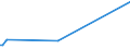 KN 29241900 /Exporte /Einheit = Preise (Euro/Tonne) /Partnerland: Aequat.guin. /Meldeland: Eur27_2020 /29241900:Amide, Acyclisch, Einschl. Acyclischer Carbamate, und Ihre Derivate; Salze Dieser Erzeugnisse (Ausg. Meprobamat [inn], Fluoracetamid (Iso), Monocrotophos (Iso) und Phosphamidon (Iso))