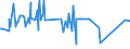 KN 29241900 /Exporte /Einheit = Preise (Euro/Tonne) /Partnerland: Gabun /Meldeland: Eur27_2020 /29241900:Amide, Acyclisch, Einschl. Acyclischer Carbamate, und Ihre Derivate; Salze Dieser Erzeugnisse (Ausg. Meprobamat [inn], Fluoracetamid (Iso), Monocrotophos (Iso) und Phosphamidon (Iso))