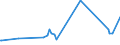 KN 29241900 /Exporte /Einheit = Preise (Euro/Tonne) /Partnerland: Dem. Rep. Kongo /Meldeland: Eur27_2020 /29241900:Amide, Acyclisch, Einschl. Acyclischer Carbamate, und Ihre Derivate; Salze Dieser Erzeugnisse (Ausg. Meprobamat [inn], Fluoracetamid (Iso), Monocrotophos (Iso) und Phosphamidon (Iso))