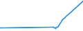 KN 29241900 /Exporte /Einheit = Preise (Euro/Tonne) /Partnerland: Ruanda /Meldeland: Eur27_2020 /29241900:Amide, Acyclisch, Einschl. Acyclischer Carbamate, und Ihre Derivate; Salze Dieser Erzeugnisse (Ausg. Meprobamat [inn], Fluoracetamid (Iso), Monocrotophos (Iso) und Phosphamidon (Iso))