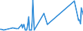 KN 29241900 /Exporte /Einheit = Preise (Euro/Tonne) /Partnerland: Angola /Meldeland: Eur27_2020 /29241900:Amide, Acyclisch, Einschl. Acyclischer Carbamate, und Ihre Derivate; Salze Dieser Erzeugnisse (Ausg. Meprobamat [inn], Fluoracetamid (Iso), Monocrotophos (Iso) und Phosphamidon (Iso))