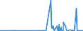 KN 29241900 /Exporte /Einheit = Preise (Euro/Tonne) /Partnerland: Aethiopien /Meldeland: Eur27_2020 /29241900:Amide, Acyclisch, Einschl. Acyclischer Carbamate, und Ihre Derivate; Salze Dieser Erzeugnisse (Ausg. Meprobamat [inn], Fluoracetamid (Iso), Monocrotophos (Iso) und Phosphamidon (Iso))