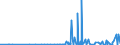 KN 29241900 /Exporte /Einheit = Preise (Euro/Tonne) /Partnerland: Kenia /Meldeland: Eur27_2020 /29241900:Amide, Acyclisch, Einschl. Acyclischer Carbamate, und Ihre Derivate; Salze Dieser Erzeugnisse (Ausg. Meprobamat [inn], Fluoracetamid (Iso), Monocrotophos (Iso) und Phosphamidon (Iso))