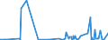 KN 29241900 /Exporte /Einheit = Preise (Euro/Tonne) /Partnerland: Uganda /Meldeland: Eur27_2020 /29241900:Amide, Acyclisch, Einschl. Acyclischer Carbamate, und Ihre Derivate; Salze Dieser Erzeugnisse (Ausg. Meprobamat [inn], Fluoracetamid (Iso), Monocrotophos (Iso) und Phosphamidon (Iso))