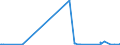 KN 29241900 /Exporte /Einheit = Preise (Euro/Tonne) /Partnerland: Tansania /Meldeland: Eur27_2020 /29241900:Amide, Acyclisch, Einschl. Acyclischer Carbamate, und Ihre Derivate; Salze Dieser Erzeugnisse (Ausg. Meprobamat [inn], Fluoracetamid (Iso), Monocrotophos (Iso) und Phosphamidon (Iso))