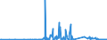 CN 29242100 /Exports /Unit = Prices (Euro/ton) /Partner: Ireland /Reporter: Eur27_2020 /29242100:Ureines and Their Derivatives; Salts Thereof