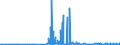 CN 29242100 /Exports /Unit = Prices (Euro/ton) /Partner: Denmark /Reporter: Eur27_2020 /29242100:Ureines and Their Derivatives; Salts Thereof