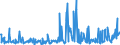 CN 29242100 /Exports /Unit = Prices (Euro/ton) /Partner: Spain /Reporter: Eur27_2020 /29242100:Ureines and Their Derivatives; Salts Thereof