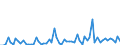 CN 29242100 /Exports /Unit = Prices (Euro/ton) /Partner: United Kingdom(Excluding Northern Ireland) /Reporter: Eur27_2020 /29242100:Ureines and Their Derivatives; Salts Thereof