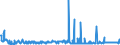 CN 29242100 /Exports /Unit = Prices (Euro/ton) /Partner: Belgium /Reporter: Eur27_2020 /29242100:Ureines and Their Derivatives; Salts Thereof