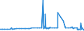 CN 29242100 /Exports /Unit = Prices (Euro/ton) /Partner: Luxembourg /Reporter: Eur27_2020 /29242100:Ureines and Their Derivatives; Salts Thereof