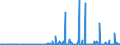 CN 29242100 /Exports /Unit = Prices (Euro/ton) /Partner: Sweden /Reporter: Eur27_2020 /29242100:Ureines and Their Derivatives; Salts Thereof