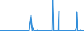 CN 29242100 /Exports /Unit = Prices (Euro/ton) /Partner: Switzerland /Reporter: Eur27_2020 /29242100:Ureines and Their Derivatives; Salts Thereof