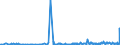 CN 29242100 /Exports /Unit = Prices (Euro/ton) /Partner: Turkey /Reporter: Eur27_2020 /29242100:Ureines and Their Derivatives; Salts Thereof