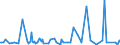 CN 29242100 /Exports /Unit = Prices (Euro/ton) /Partner: Latvia /Reporter: Eur27_2020 /29242100:Ureines and Their Derivatives; Salts Thereof