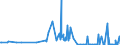 CN 29242100 /Exports /Unit = Prices (Euro/ton) /Partner: Lithuania /Reporter: Eur27_2020 /29242100:Ureines and Their Derivatives; Salts Thereof