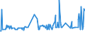 CN 29242100 /Exports /Unit = Prices (Euro/ton) /Partner: Slovakia /Reporter: Eur27_2020 /29242100:Ureines and Their Derivatives; Salts Thereof