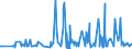 CN 29242100 /Exports /Unit = Prices (Euro/ton) /Partner: Romania /Reporter: Eur27_2020 /29242100:Ureines and Their Derivatives; Salts Thereof