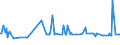 CN 29242100 /Exports /Unit = Prices (Euro/ton) /Partner: Serbia /Reporter: Eur27_2020 /29242100:Ureines and Their Derivatives; Salts Thereof