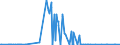 CN 29242100 /Exports /Unit = Prices (Euro/ton) /Partner: Canada /Reporter: Eur27_2020 /29242100:Ureines and Their Derivatives; Salts Thereof