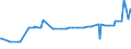 CN 29242100 /Exports /Unit = Prices (Euro/ton) /Partner: Guatemala /Reporter: Eur27_2020 /29242100:Ureines and Their Derivatives; Salts Thereof