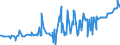 CN 29242100 /Exports /Unit = Prices (Euro/ton) /Partner: Colombia /Reporter: Eur27_2020 /29242100:Ureines and Their Derivatives; Salts Thereof