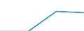 KN 29242110 /Exporte /Einheit = Preise (Euro/Tonne) /Partnerland: Belgien/Luxemburg /Meldeland: Europäische Union /29242110:Isoproturon `iso