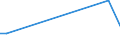 KN 29242110 /Exporte /Einheit = Preise (Euro/Tonne) /Partnerland: Daenemark /Meldeland: Europäische Union /29242110:Isoproturon `iso