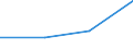 KN 29242190 /Exporte /Einheit = Preise (Euro/Tonne) /Partnerland: Belgien/Luxemburg /Meldeland: Europäische Union /29242190:Ureine und Ihre Derivate, Salze Dieser Erzeugnisse (Ausg. Isoproturon `iso`)