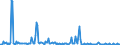 KN 29242190 /Exporte /Einheit = Preise (Euro/Tonne) /Partnerland: Ver.koenigreich /Meldeland: Europäische Union /29242190:Ureine und Ihre Derivate, Salze Dieser Erzeugnisse (Ausg. Isoproturon `iso`)