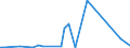 KN 29242190 /Exporte /Einheit = Preise (Euro/Tonne) /Partnerland: Irland /Meldeland: Europäische Union /29242190:Ureine und Ihre Derivate, Salze Dieser Erzeugnisse (Ausg. Isoproturon `iso`)