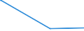 CN 29242300 /Exports /Unit = Prices (Euro/ton) /Partner: Switzerland /Reporter: Eur15 /29242300:2-acetamidobenzoic Acid `n-acetylanthranilic Acid` and its Salts