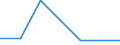 CN 29242300 /Exports /Unit = Prices (Euro/ton) /Partner: El Salvador /Reporter: Eur15 /29242300:2-acetamidobenzoic Acid `n-acetylanthranilic Acid` and its Salts