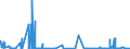 CN 29242300 /Exports /Unit = Prices (Euro/ton) /Partner: Intra-eur /Reporter: Eur27_2020 /29242300:2-acetamidobenzoic Acid `n-acetylanthranilic Acid` and its Salts