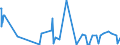 CN 29242300 /Exports /Unit = Prices (Euro/ton) /Partner: Extra-eur /Reporter: Eur27_2020 /29242300:2-acetamidobenzoic Acid `n-acetylanthranilic Acid` and its Salts