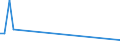 CN 29242300 /Exports /Unit = Quantities in tons /Partner: Austria /Reporter: Eur15 /29242300:2-acetamidobenzoic Acid `n-acetylanthranilic Acid` and its Salts