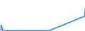 CN 29242300 /Exports /Unit = Quantities in tons /Partner: Usa /Reporter: Eur15 /29242300:2-acetamidobenzoic Acid `n-acetylanthranilic Acid` and its Salts
