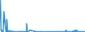 CN 29242300 /Exports /Unit = Quantities in tons /Partner: Intra-eur /Reporter: Eur27_2020 /29242300:2-acetamidobenzoic Acid `n-acetylanthranilic Acid` and its Salts