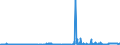 CN 29242910 /Exports /Unit = Prices (Euro/ton) /Partner: United Kingdom /Reporter: Eur27_2020 /29242910:Lidocaine (Inn)