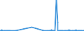 CN 29242910 /Exports /Unit = Prices (Euro/ton) /Partner: Ireland /Reporter: Eur27_2020 /29242910:Lidocaine (Inn)