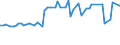 CN 29242910 /Exports /Unit = Prices (Euro/ton) /Partner: United Kingdom(Excluding Northern Ireland) /Reporter: Eur27_2020 /29242910:Lidocaine (Inn)