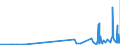 CN 29242910 /Exports /Unit = Prices (Euro/ton) /Partner: Slovakia /Reporter: Eur27_2020 /29242910:Lidocaine (Inn)